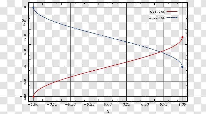 Inverse Trigonometric Functions MATLAB Arcsine Number - Tree - Self Talk Transparent PNG