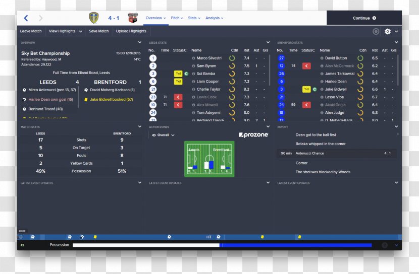 Leeds United F.C. Screenshot Display Device Computer Monitors Transparent PNG