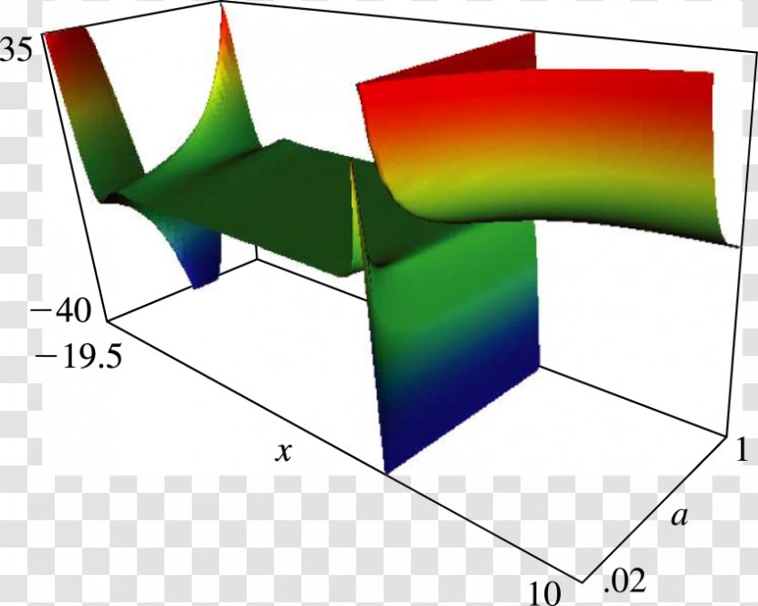 Hurwitz Zeta Function Riemann Digital Library Of Mathematical Functions Polylogarithm Transparent PNG