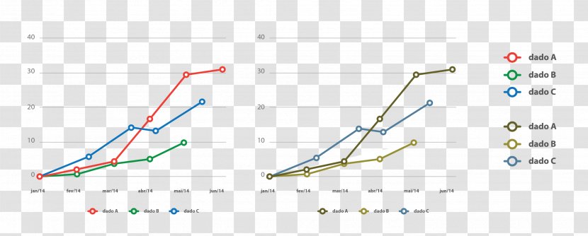 Line Chart Plot Color Blindness Diagram - Shape Transparent PNG