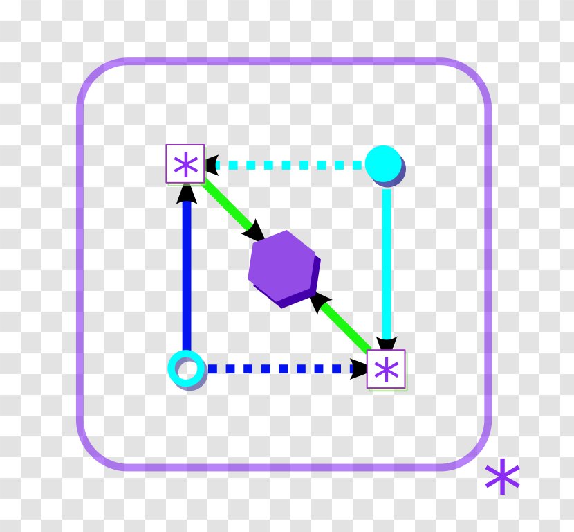 Abstract Algebra Group Theory Binary Operation - Multiplicative Inverse - Diagram Transparent PNG