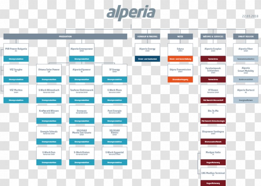 Alperia S.p.A. Business Web Page Energy - Text - Organs Transparent PNG