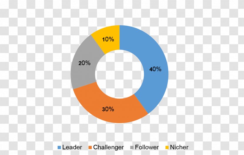 Market Structure Marketing Target Share - Orange Transparent PNG