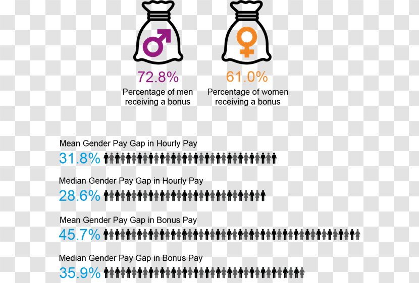 Gender Pay Gap Equality Act 2010 Information Document - United Kingdom - Salary Transparent PNG