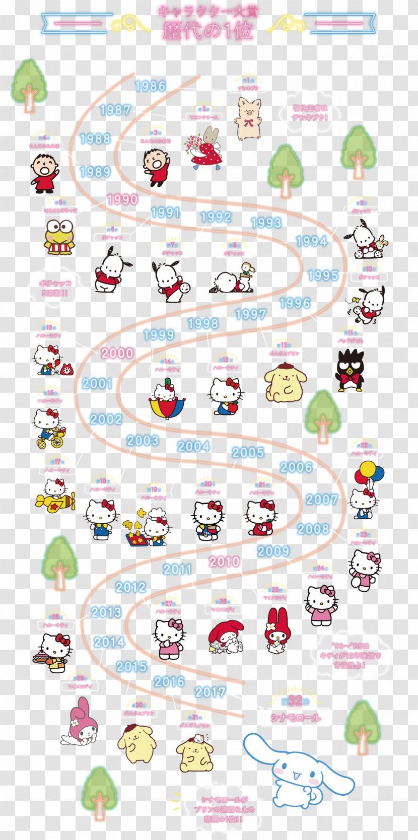 Hello Kitty My Melody Cinnamoroll サンリオキャラクター Sanrio - Character - Info Graphic Transparent PNG