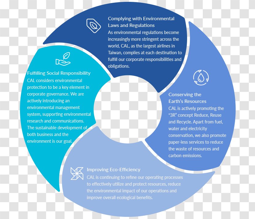 Business Continuity Planning Crisis Management - Text - Low-carbon Environmental Protection Transparent PNG