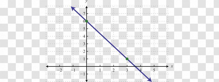 Line Point Angle - Graph Transparent PNG