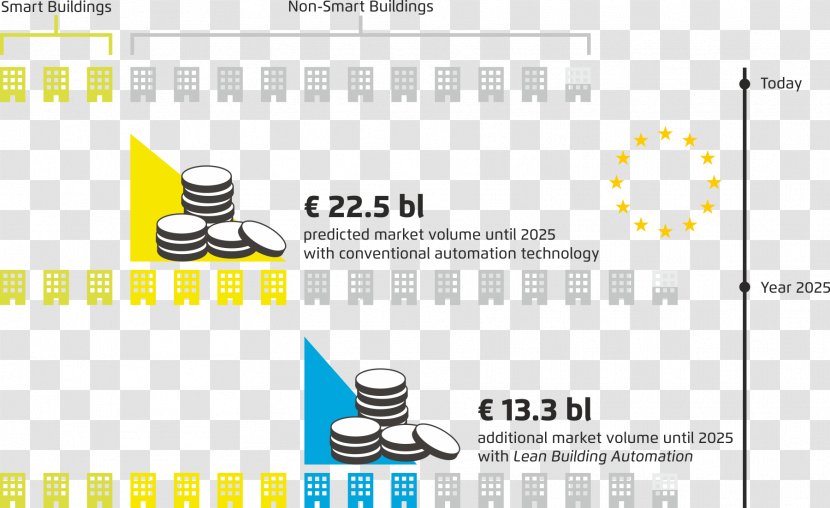 Building Automation Lean Manufacturing - Logo - Market Transparent PNG