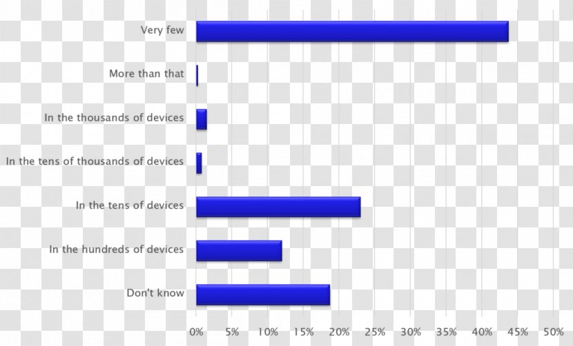 Document Web Analytics Line Angle Product Design - Area - Respondent Transparent PNG