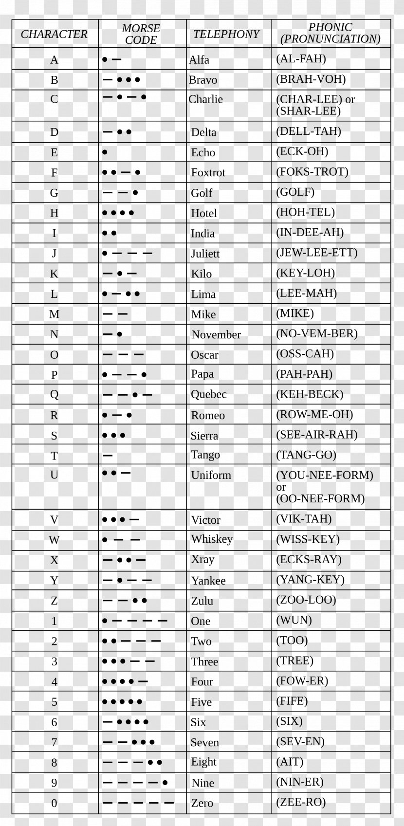 NATO Phonetic Alphabet Morse Code Spelling English - Watercolor - International Transparent PNG