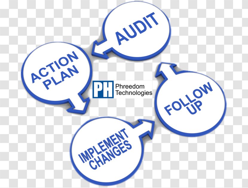 Financial Audit Regulatory Compliance Accounting Internal - Income Tax Transparent PNG