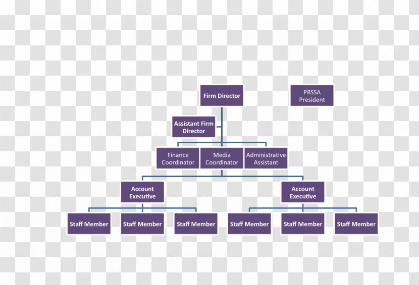 Organization Public Relations Service Communication - Purple - Chart Transparent PNG