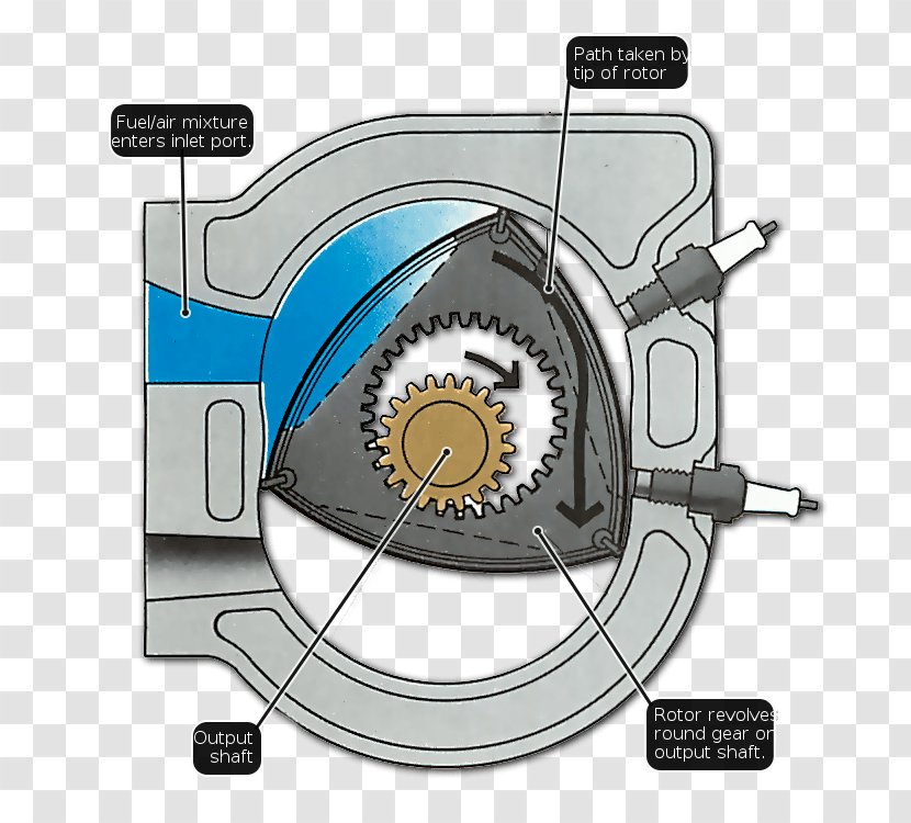 Car Engineering Technology Product Design Wheel - Tire Transparent PNG