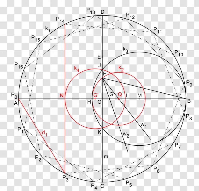 Heptadecagon Circle Compass-and-straightedge Construction Mathematics Angle - History Of Transparent PNG