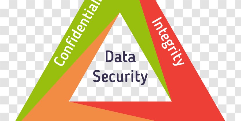 Information Security Confidentiality Availability BIV-classificatie Integrity - Sign - Data Transparent PNG