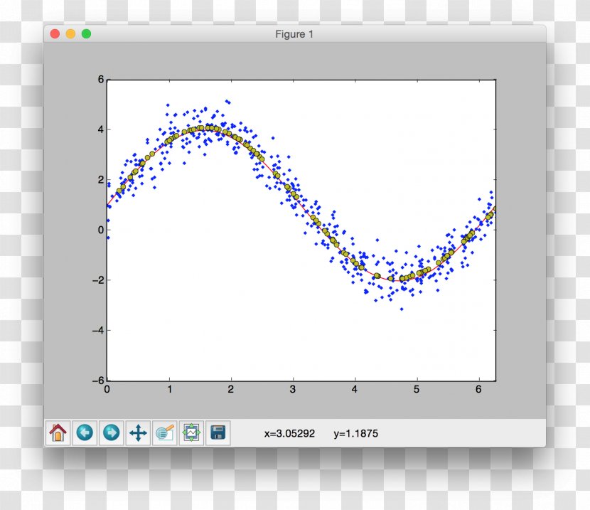 Matplotlib Python NumPy OpenCV Animation - Scipy Transparent PNG