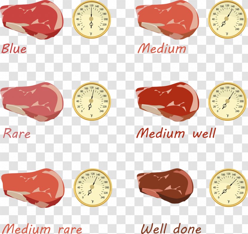 Steak Barbecue Doneness Grilling - Pork - Private Meat Transparent PNG