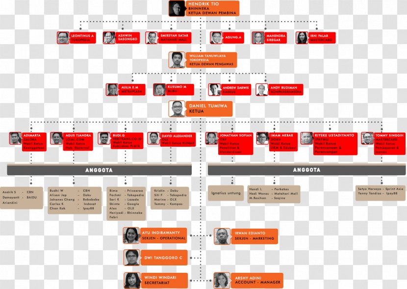 Organizational Structure Diagram Grab - Media - Indonesian Transparent PNG