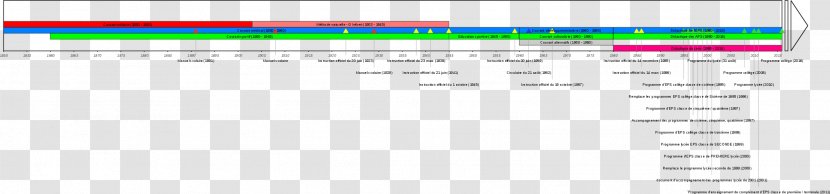 Web Page Line Screenshot Angle Computer - Rectangle Transparent PNG