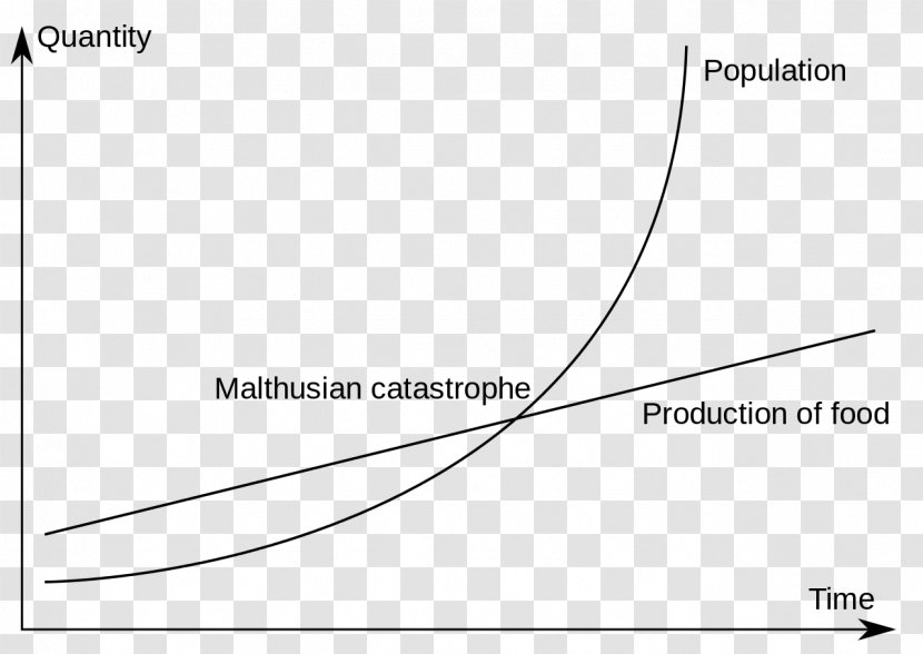 An Essay On The Principle Of Population Malthusianism Malthusian Catastrophe Struggle For Existence - Paper Product - Siege Yorktown Transparent PNG
