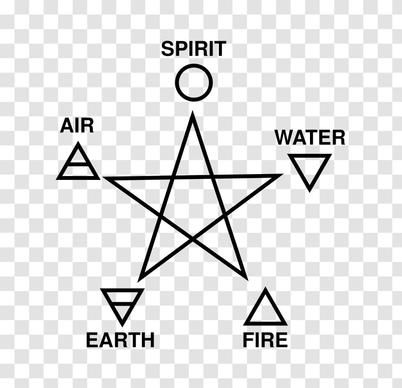 Pentagram Fire Earth Classical Element Air Transparent PNG
