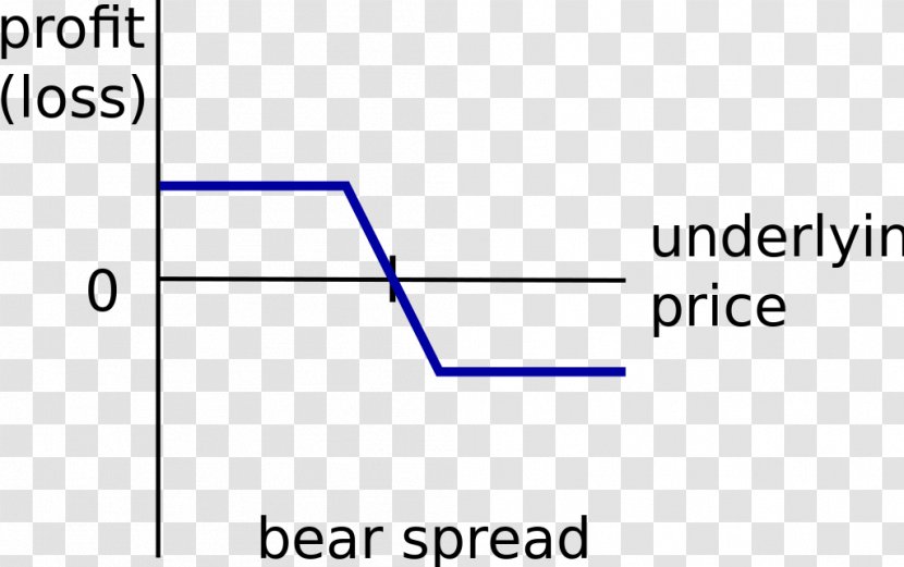 Options Strategies Covered Call Option Binary - Parallel Transparent PNG