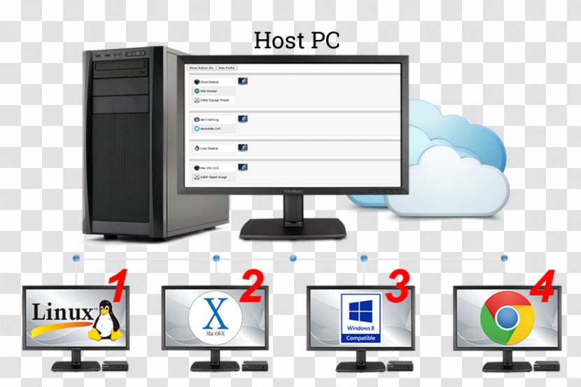 Output Device Desktop Virtualization Computer Monitors Personal Userful - System - Software Maintenance Transparent PNG