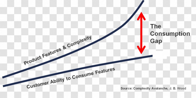 Complexity Avalanche Customer Success Gap Inc. Gainsight - Inc Transparent PNG