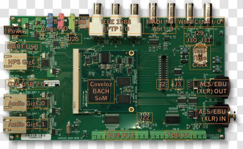 Microcontroller AES67 Audio Video Bridging Precision Time Protocol Field-programmable Gate Array - Io Card - Circuit Component Transparent PNG