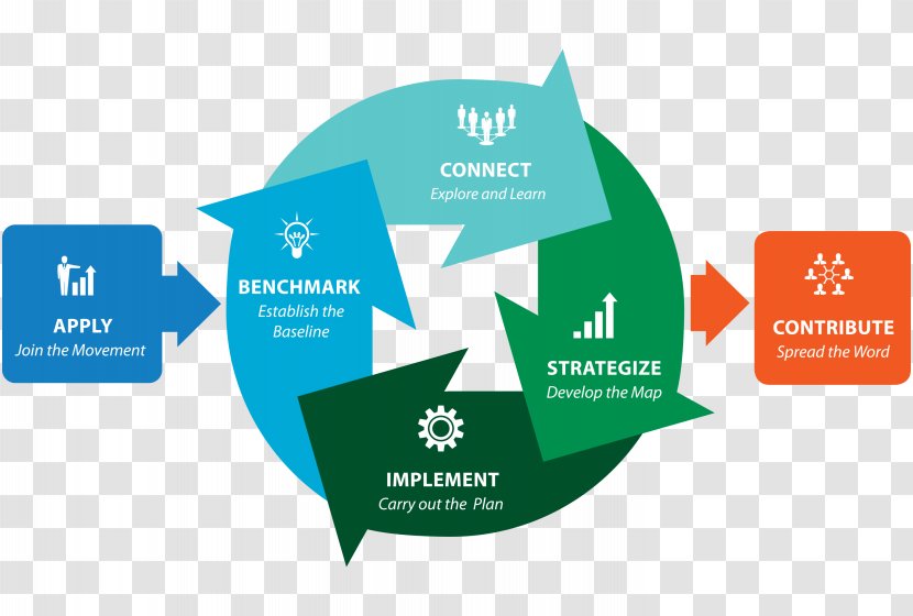 Technology Roadmap Chart Plan Business - Brand - Model Movement Transparent PNG