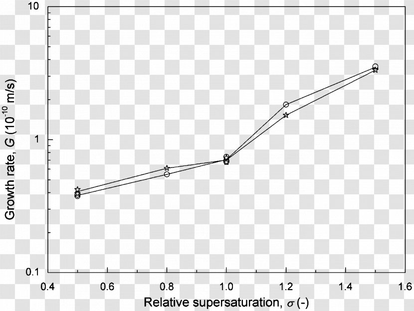 Car Line Angle - Plot Transparent PNG