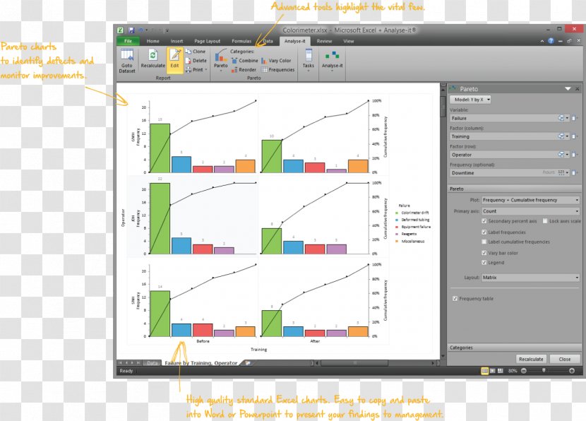 Screenshot Computer Software Analyse-it Video Editing Microsoft Excel Transparent PNG