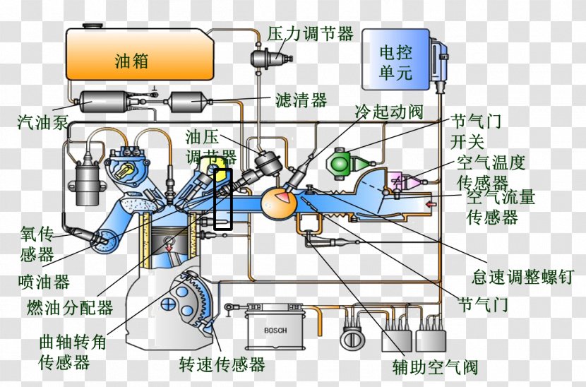 Gasoline Fuel Tank Petrol Engine Pump Idle Speed - Area - Controller Transparent PNG