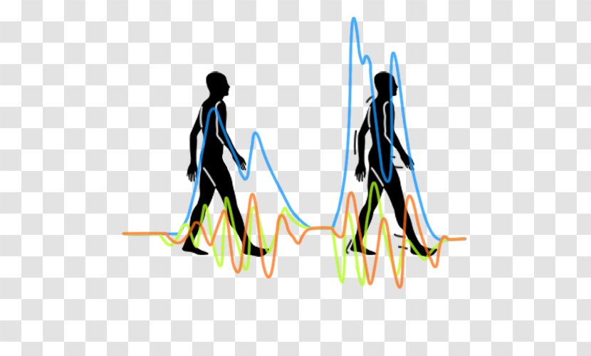 Accelerometer Gait Analysis Motion Walking - Human - Technology Changes The Future Transparent PNG