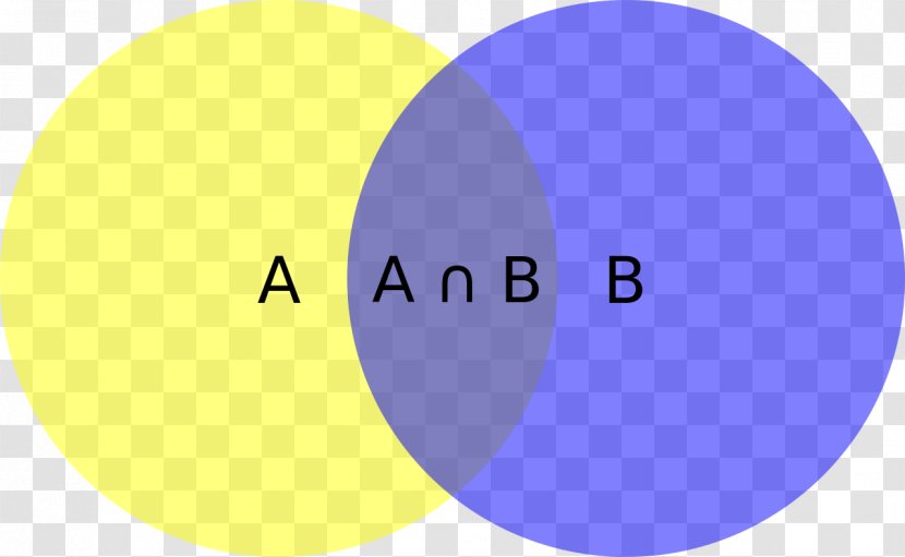 Intersection Set Theory Venn Diagram Mathematics - Area Transparent PNG