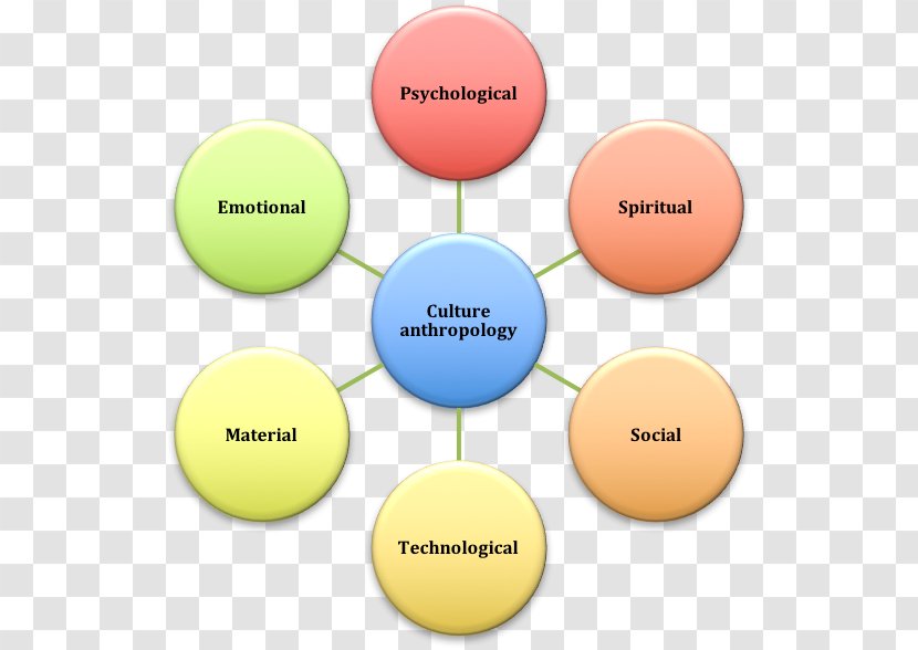 Diagram Conceptual Model Caring Holism - 1440X900 Transparent PNG