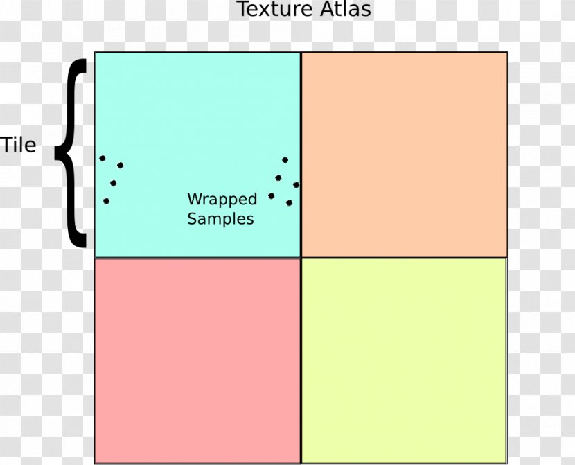 Texture Atlas Mapping Mipmap Tile OpenGL - Opengl - Brand Transparent PNG