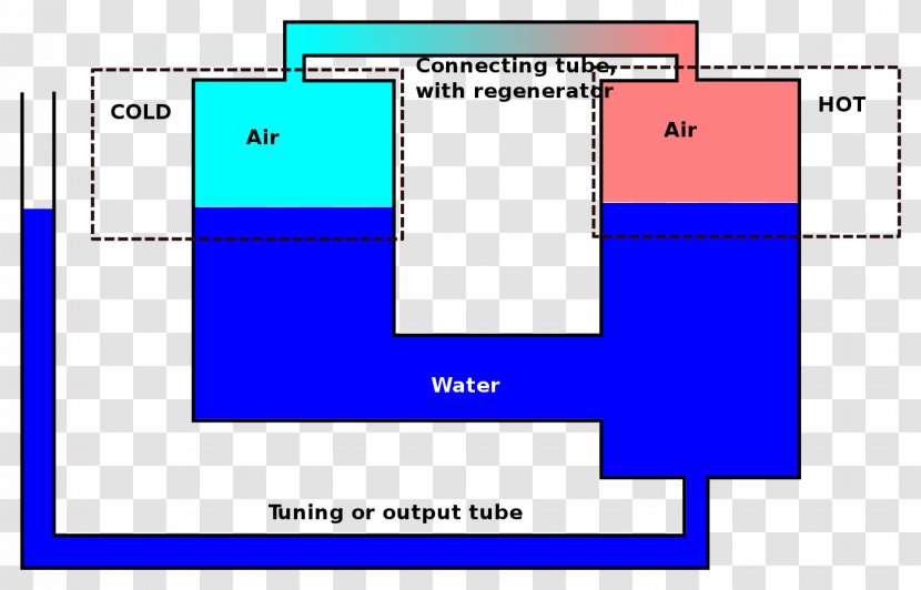 Fluidyne Engine Stirling Piston Cylinder - Text Transparent PNG