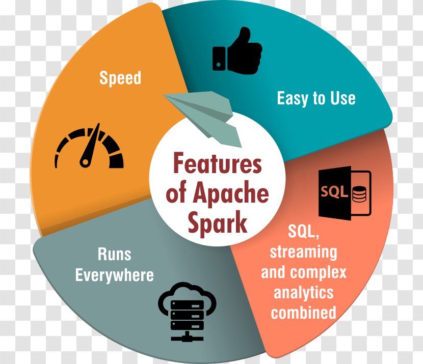 Apache Spark Hadoop Big Data Science Transparent PNG