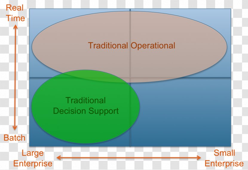 Online Transaction Processing System Analytical Database - Water Transparent PNG