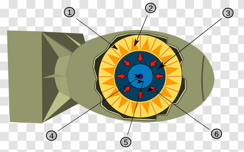 Thermonuclear Weapon Nuclear Design Fusion Bomb - Fat Man Transparent PNG