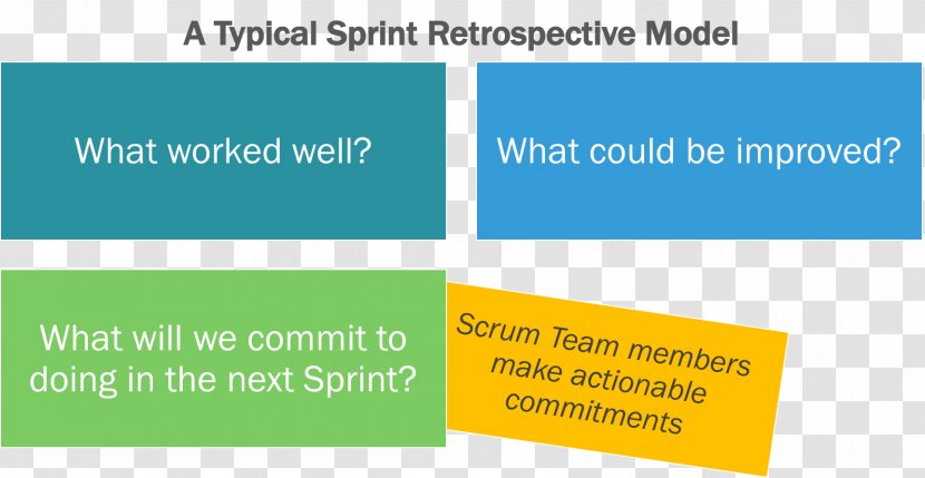 Scrum Sprint Retrospective Stand-up Meeting Agile Software Development Transparent PNG