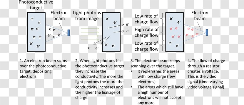 Document Line Technology Angle - Charge Coupled Device Scanner Transparent PNG