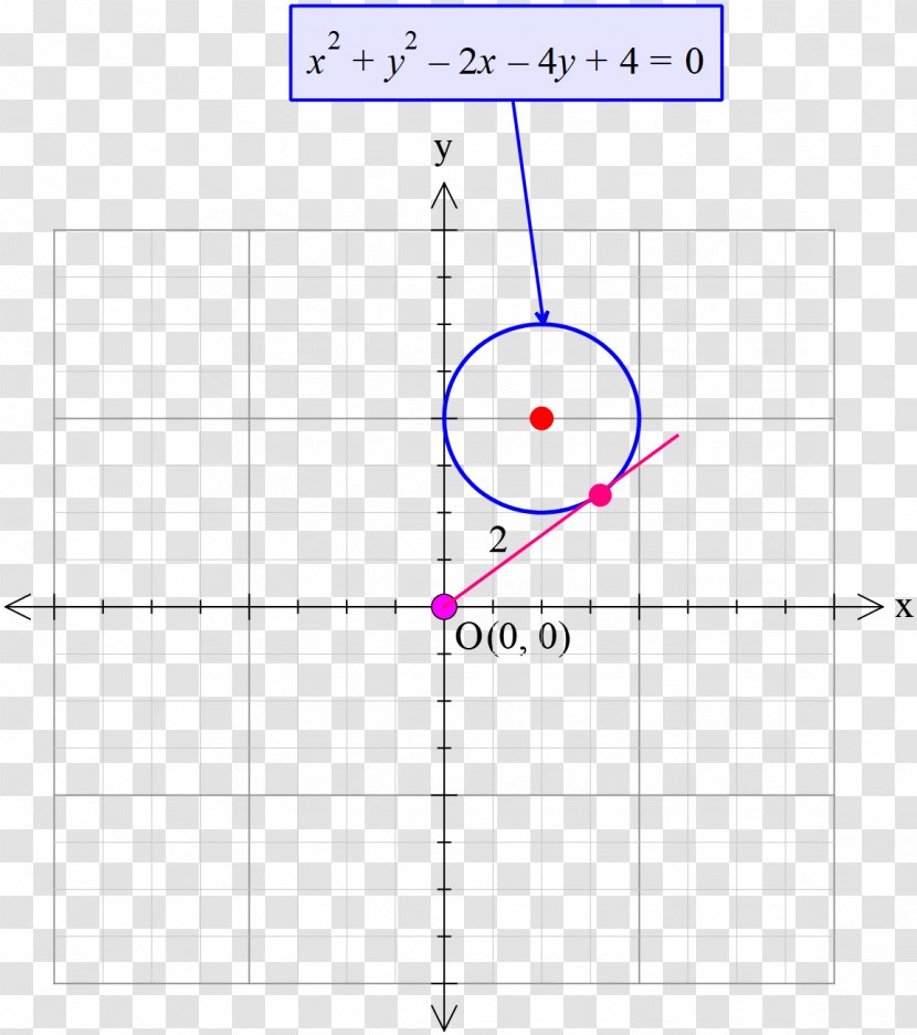 Line Point Angle - Area Transparent PNG