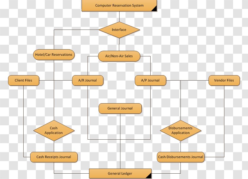 Accounting Software Database Information System General Ledger - Automated Law Firm A Complete Guide To An Transparent PNG