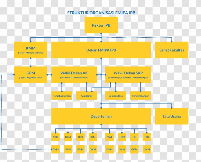 Organizational Structure Brand Bogor Agricultural University - Organisasi Transparent PNG