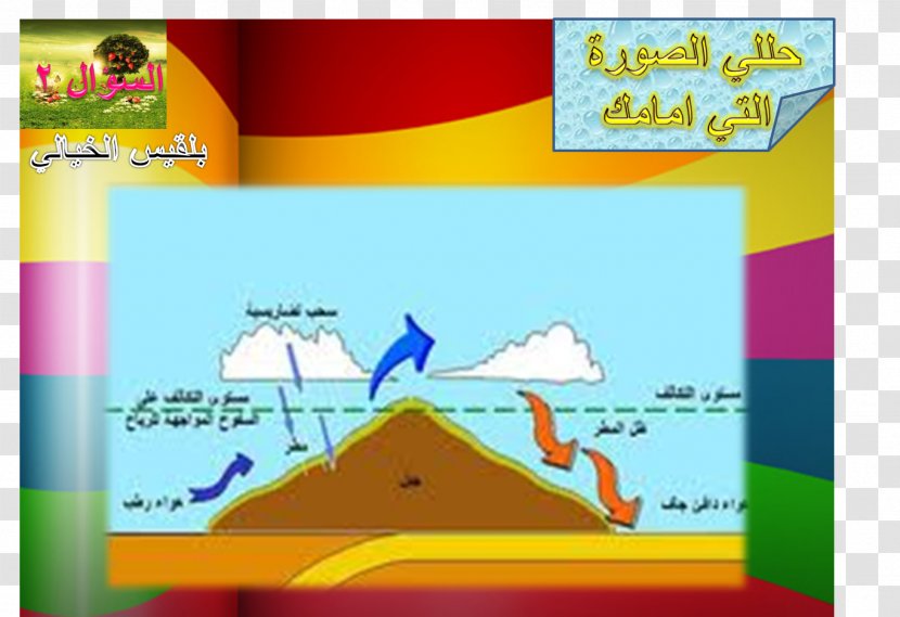 Tropical Cyclone Rainfall Climatology Water Cloud Humidity - Evaporation - Rain Transparent PNG