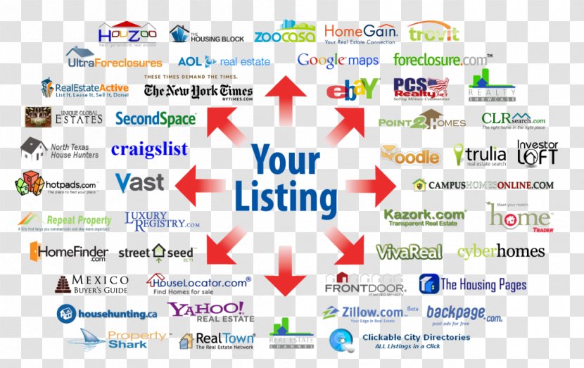 Multiple Listing Service Real Estate Flat-fee MLS Agent For Sale By Owner - Zillow - Publicity Transparent PNG