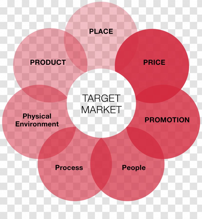 Digital Marketing Mix Strategy - Communication Transparent PNG