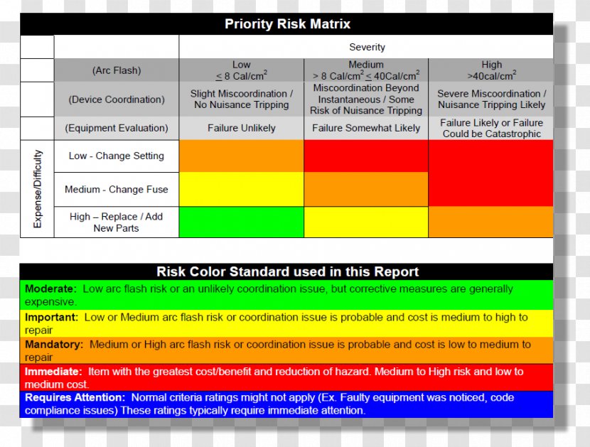 Arc Flash Risk Management Matrix Hazard - Analysis Transparent PNG
